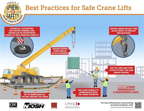 construction hoist drop test|Code Of Safe Practice Construction Hoist .